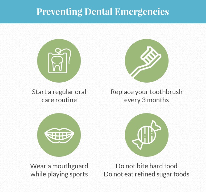 Have good oral hygiene to prevent seeing Emergency Dentist NYC