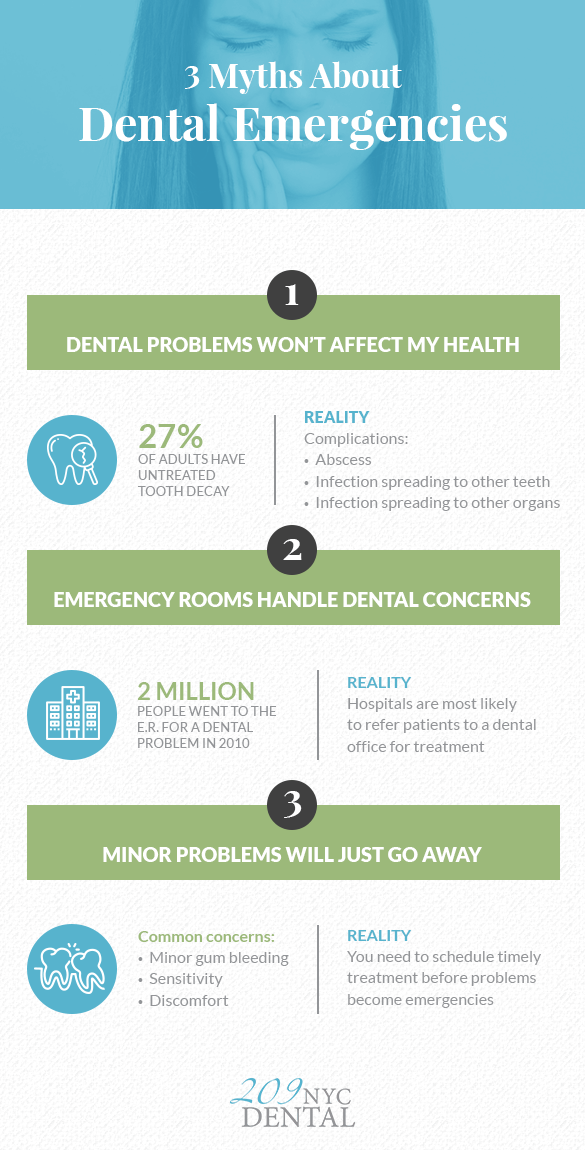 3 myths about dental emergencies NYC - tooth pain will go away; urgent dental care near me can be found in the hospitals; I can wait 