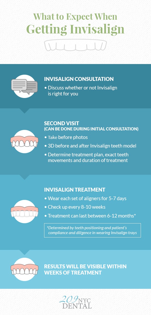 what to expect when getting invisalign