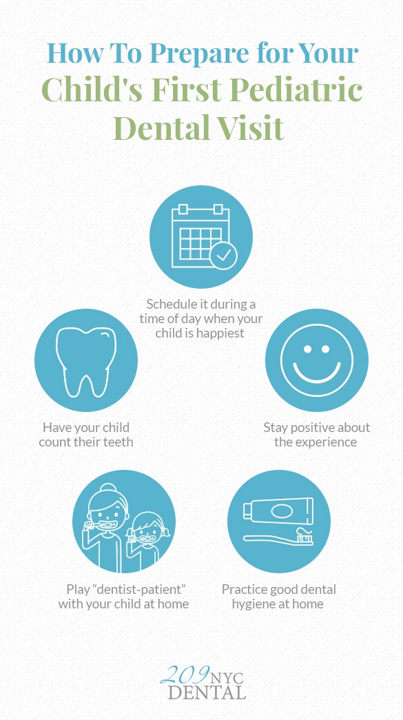 How to prepare your child to a dental visit?