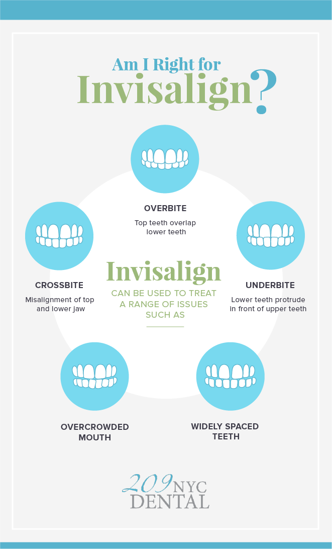am I right for invisalign or clear correct braces?