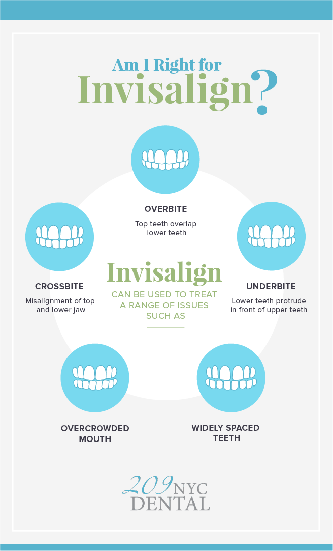 Clear Correct vs. Invisalign