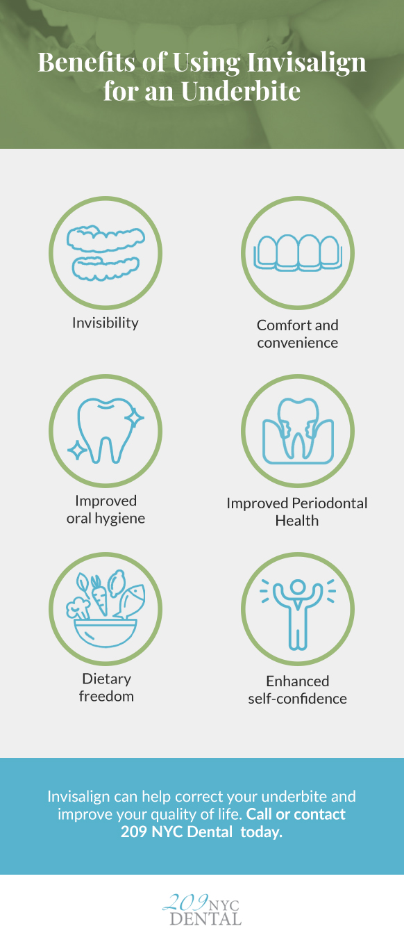 An infographic detailing the benefits of Invisalign underbite braces