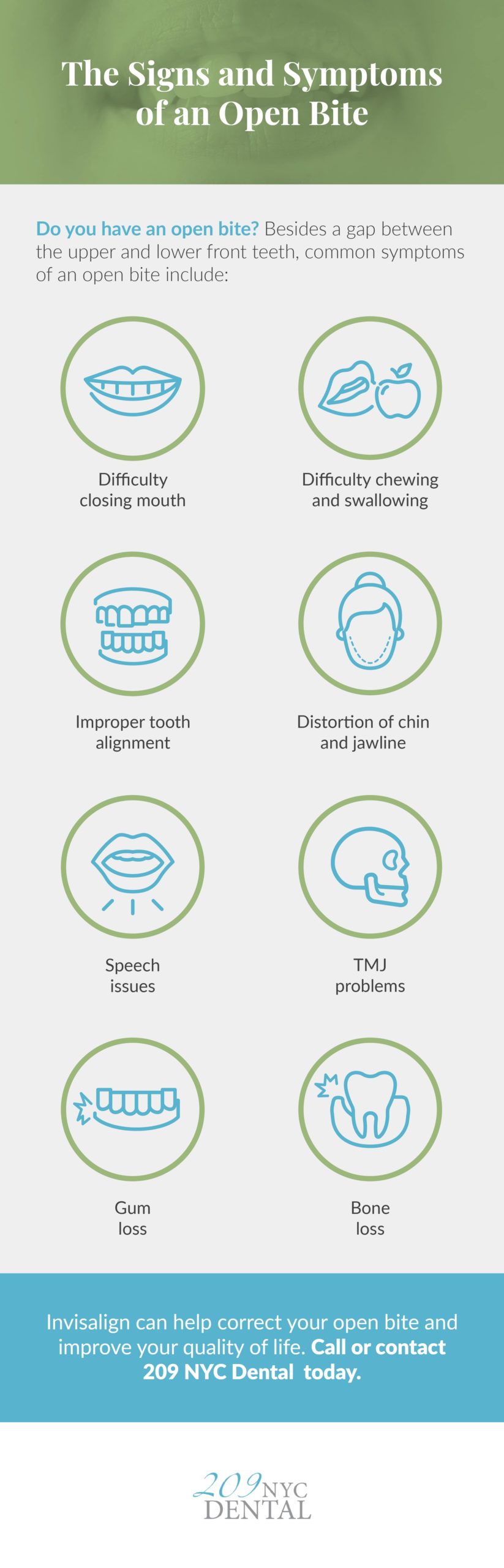 An infographic of the signs of an open bite